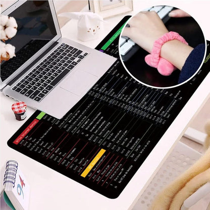 Keyboard Shortcut Mat