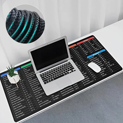 Keyboard Shortcut Mat